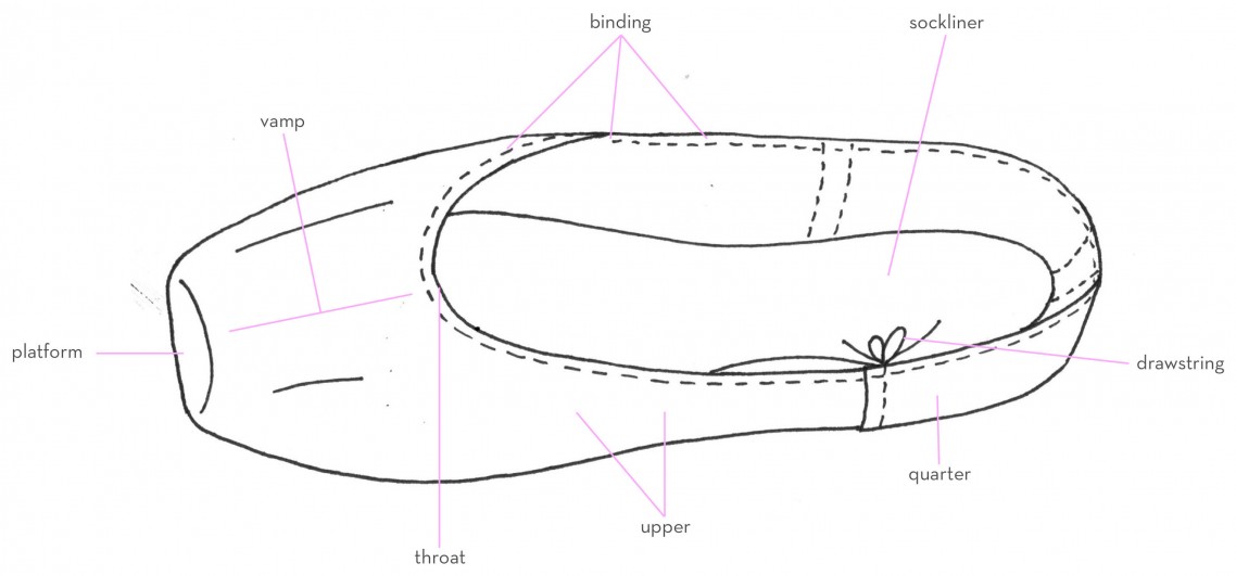 Pointe Shoe Anatomy Gaynor Minden