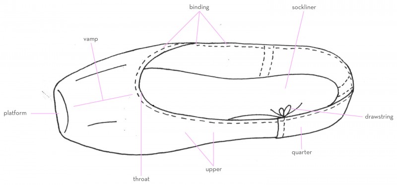 Pointe Shoe Anatomy
